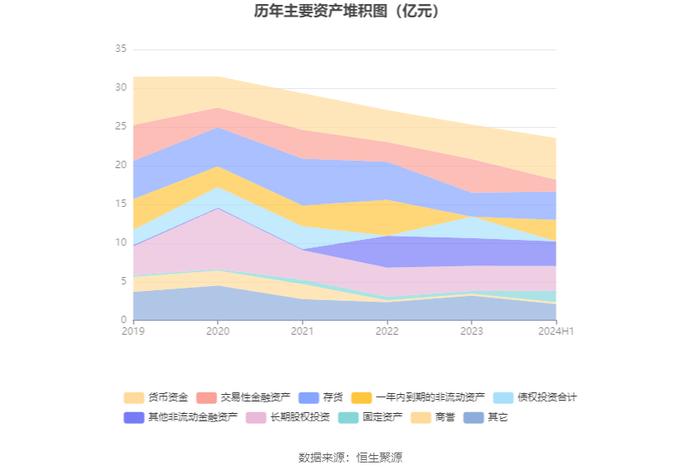 中科金财：2024年上半年亏损4952.91万元