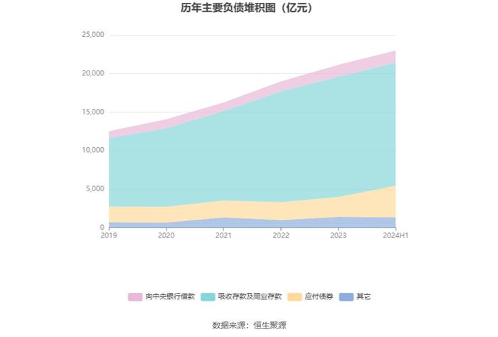 南京银行：2024年上半年净利润115.94亿元 同比增长8.51%