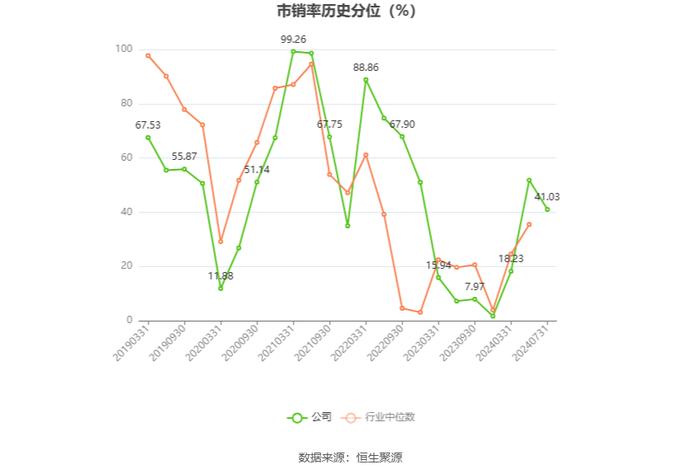 南京银行：2024年上半年净利润115.94亿元 同比增长8.51%