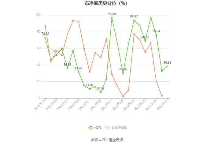 中科金财：2024年上半年亏损4952.91万元