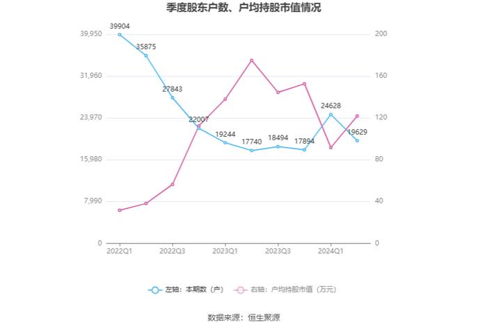 恩华药业：2024年上半年净利润6.29亿元 同比增长15.46%