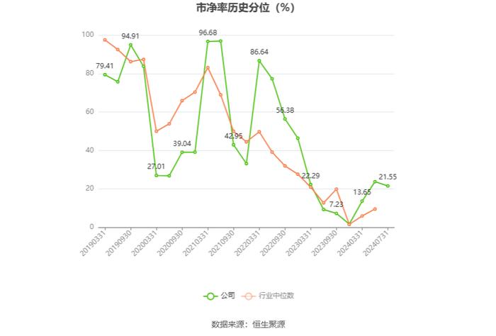 南京银行：2024年上半年净利润115.94亿元 同比增长8.51%