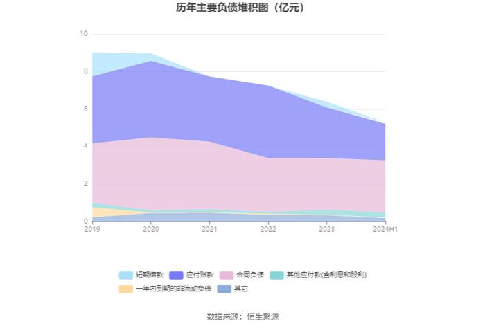 中科金财：2024年上半年亏损4952.91万元