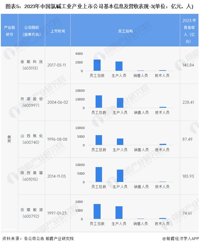 【全网最全】2024年氯碱工业产业上市公司全方位对比(附业务布局汇总、业绩对比、业务规划等)