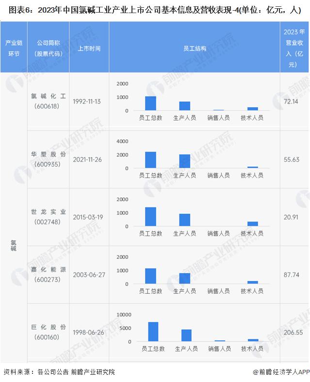 【全网最全】2024年氯碱工业产业上市公司全方位对比(附业务布局汇总、业绩对比、业务规划等)