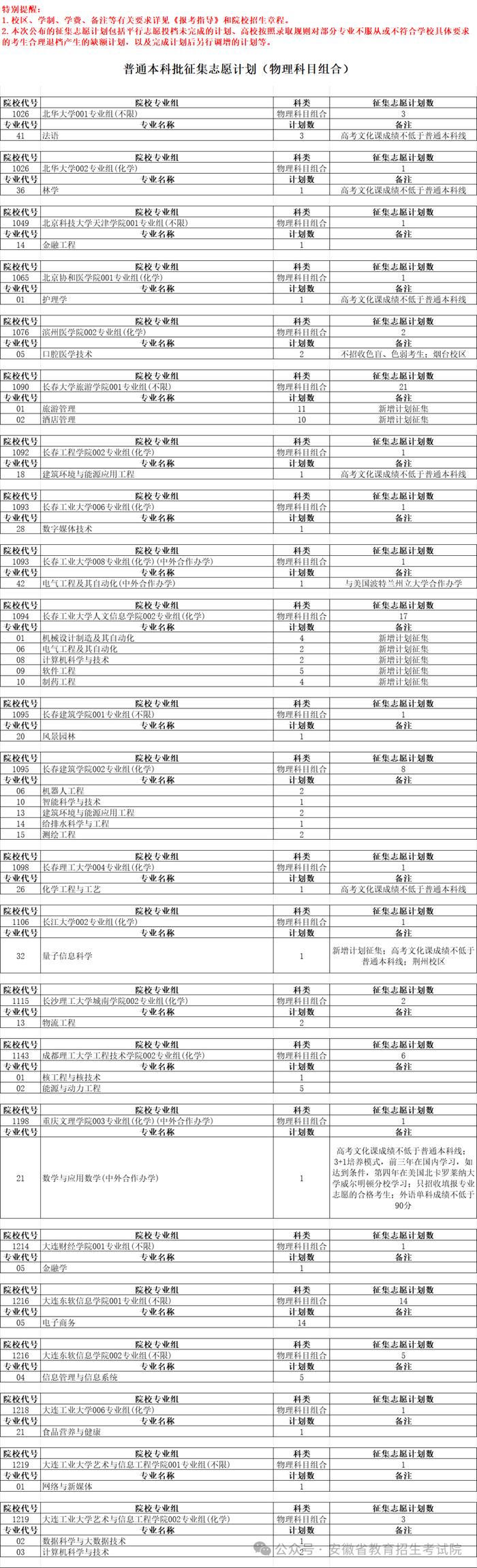 安徽普通本科批征集志愿计划公布