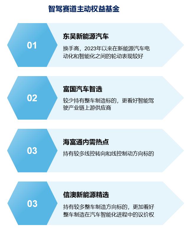 如何通过基金产品捕捉智能驾驶产业机会【国海金工·李杨团队】