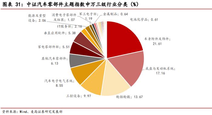 海富通基金ETF产品布局分析——基金公司专题系列研究之十四