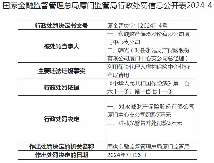 又有四家保险机构被罚！涉欺骗投保人等！