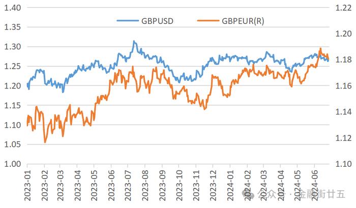 【金研•深度】英国经济超预期，英镑高位企稳——2024年下半年英国经济和英镑后市展望（上）