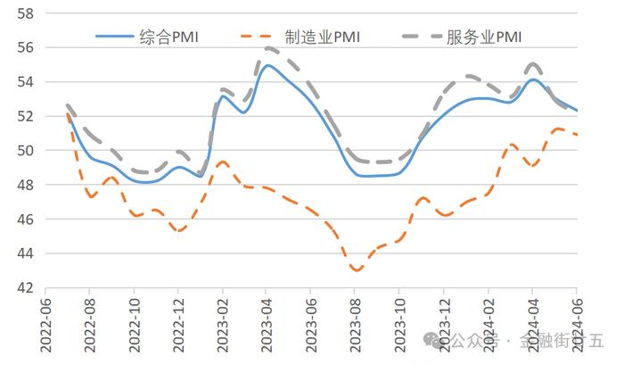 【金研•深度】英国经济超预期，英镑高位企稳——2024年下半年英国经济和英镑后市展望（上）