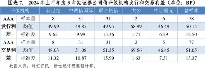 【市场表现】2024年上半年度金融债利差分析