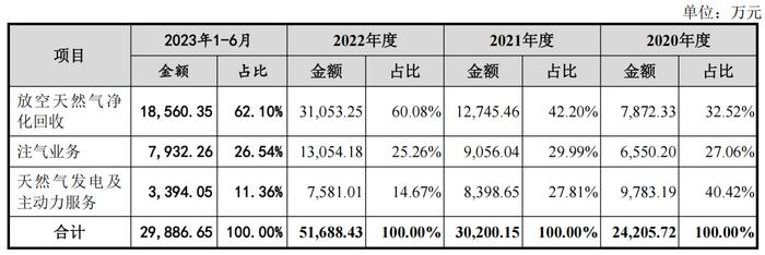 东兴证券被证监会立案，这个IPO惨了