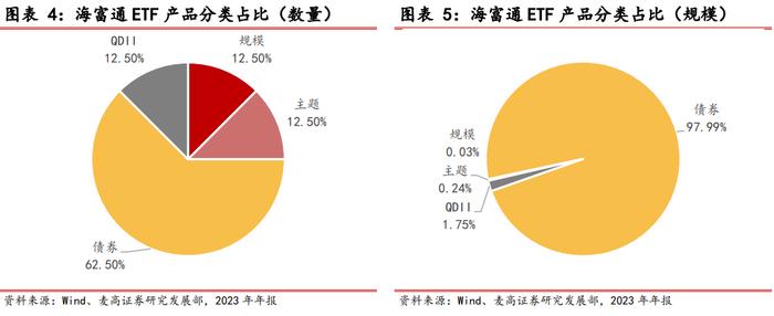 海富通基金ETF产品布局分析——基金公司专题系列研究之十四