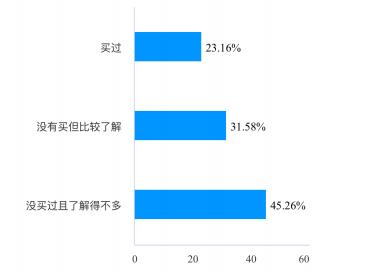 新能源汽车大降价， 民众购买欲不升反降？