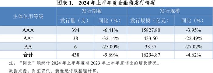 【市场表现】2024年上半年度金融债利差分析