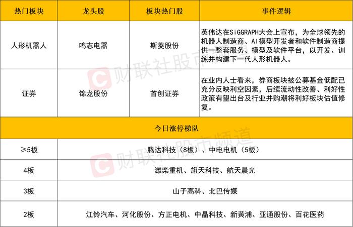 【每日收评】沪指涨超2%重回2900点！全市场超5000股飘红，成交额突破9000亿