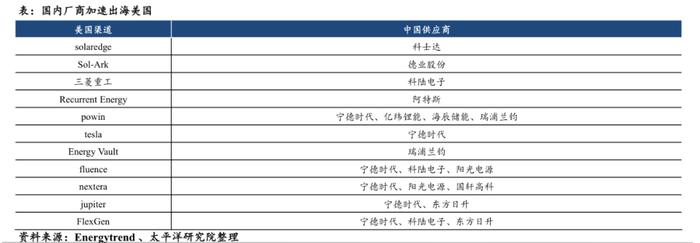 突发！美国又一起锂电火灾！据传供应商为国内头部厂商