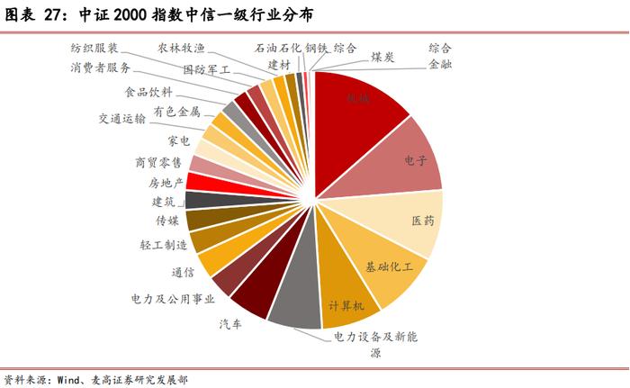 海富通基金ETF产品布局分析——基金公司专题系列研究之十四