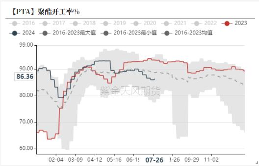 PTA&MEG：矛盾不大，关注情绪