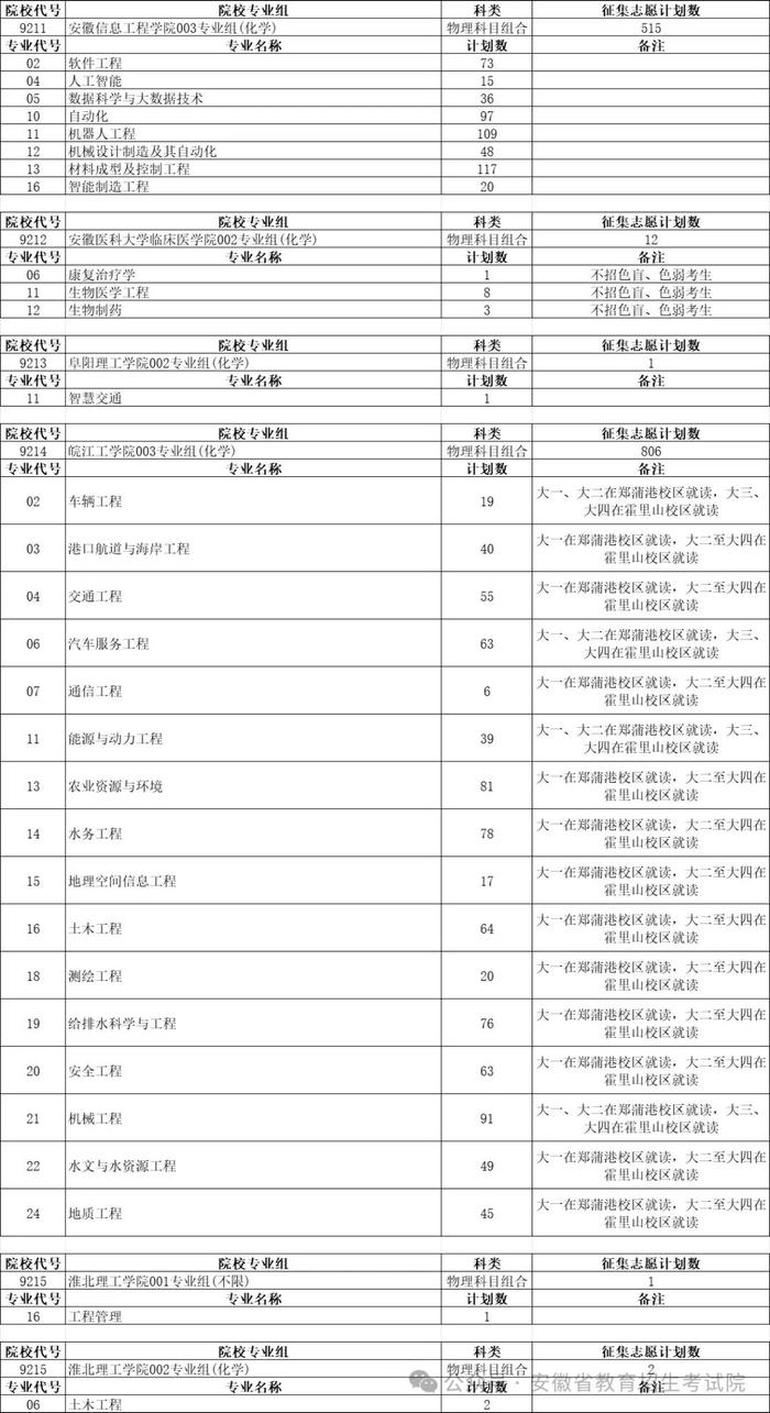 安徽普通本科批征集志愿计划公布