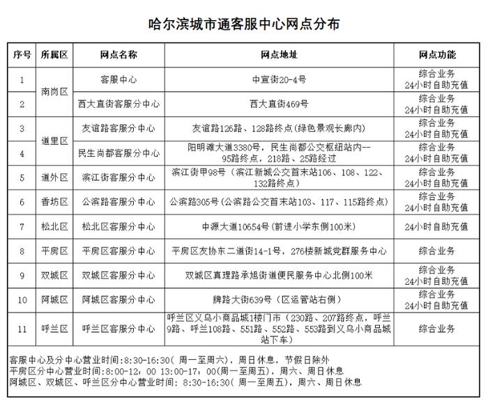 即日至9月22日，邮政网点暂停办理公交IC卡业务