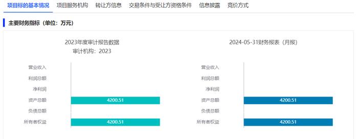 柳来盛新材料55%股权挂牌转让，底价3156.7万元