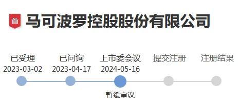 马可波罗主动申请中止了！