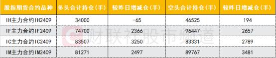 【数据看盘】北向资金逆势减仓券商股 多只中证1000ETF成交额大增