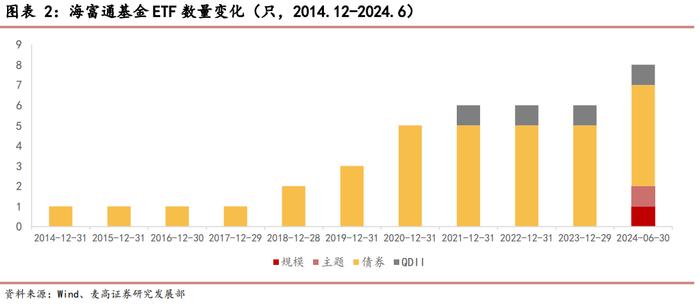 海富通基金ETF产品布局分析——基金公司专题系列研究之十四