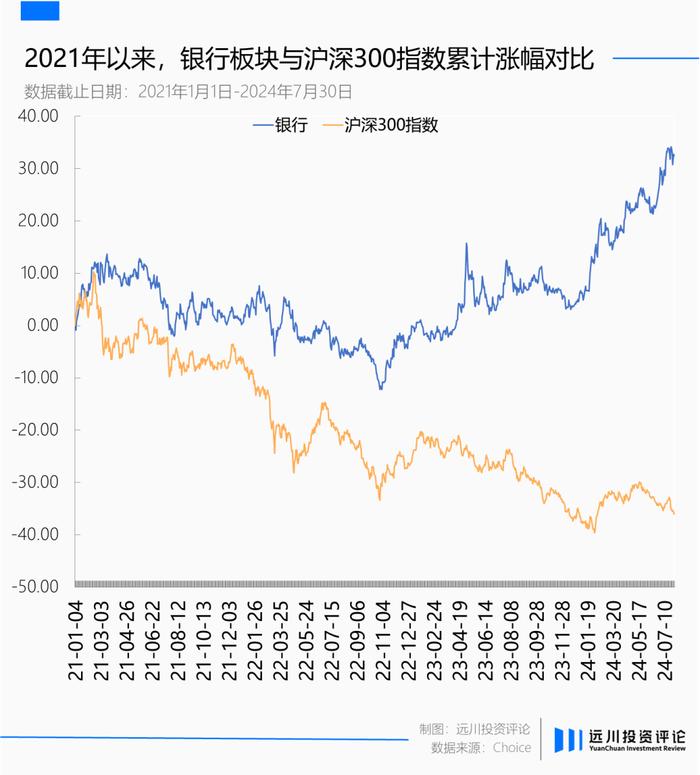 招商银行的荣耀与失落