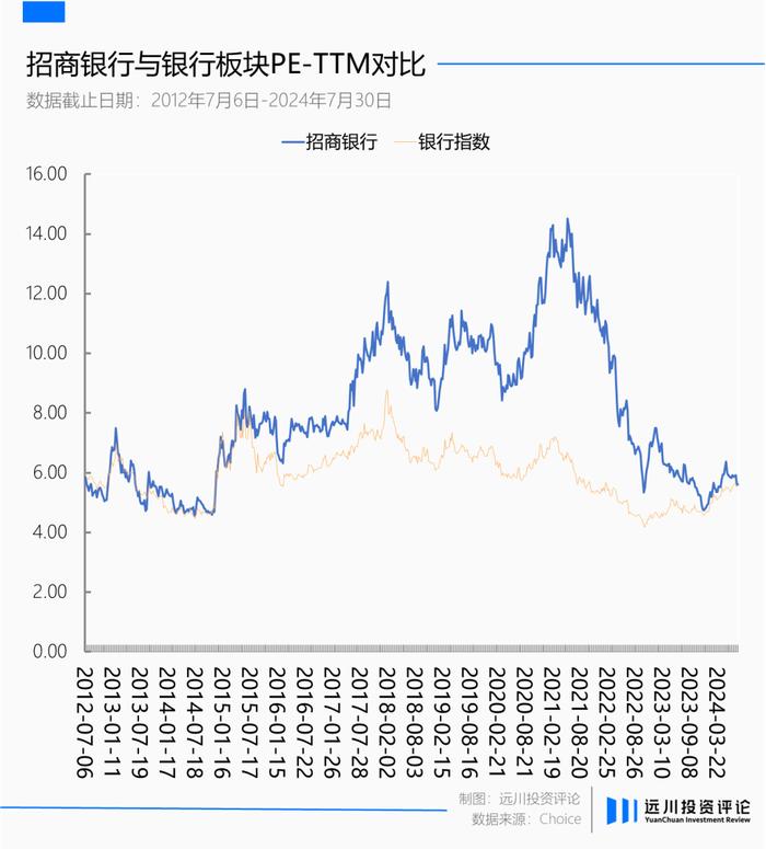 招商银行的荣耀与失落