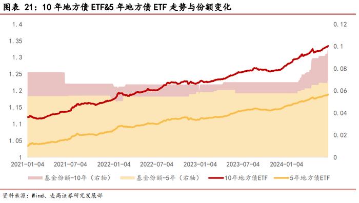 海富通基金ETF产品布局分析——基金公司专题系列研究之十四