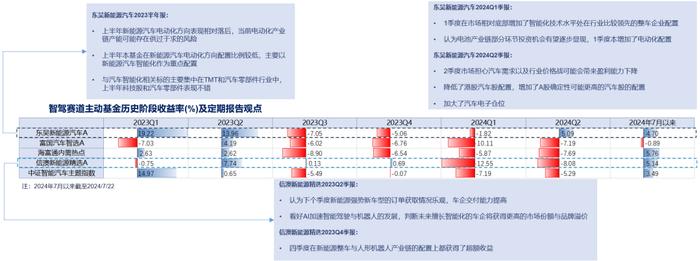 如何通过基金产品捕捉智能驾驶产业机会【国海金工·李杨团队】