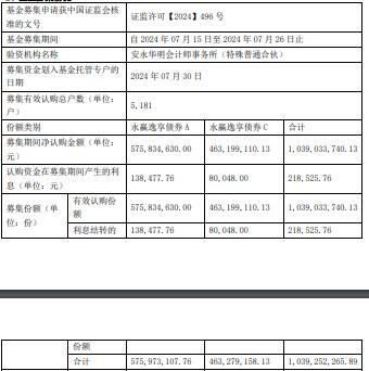 永赢逸享债券基金成立 规模10.4亿