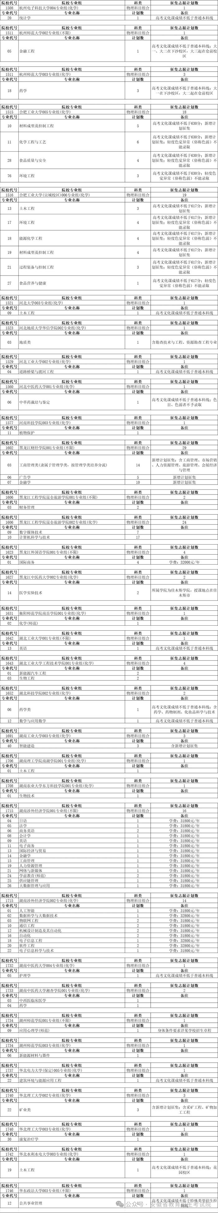 安徽普通本科批征集志愿计划公布