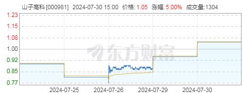 一封致歉信招来2个涨停板！400余家上市公司拉响1元面值退市警报