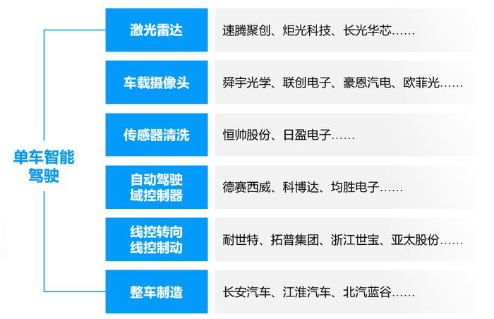 如何通过基金产品捕捉智能驾驶产业机会【国海金工·李杨团队】