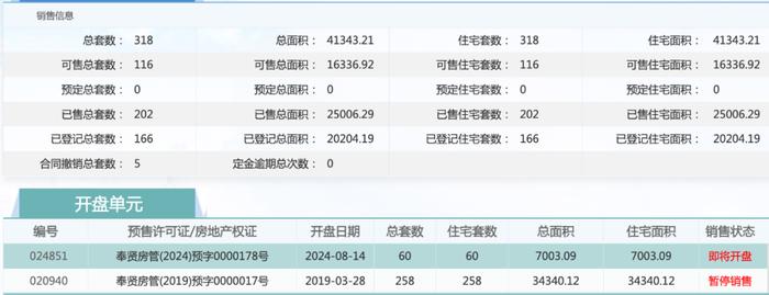 上海烂尾多年的远郊别墅居然开卖了