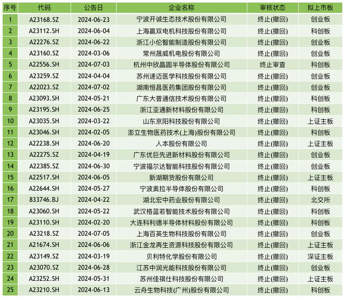 海通证券副总经理姜诚君辞职，年初曾被上交所处罚