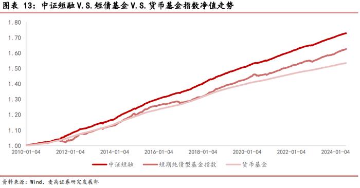 海富通基金ETF产品布局分析——基金公司专题系列研究之十四