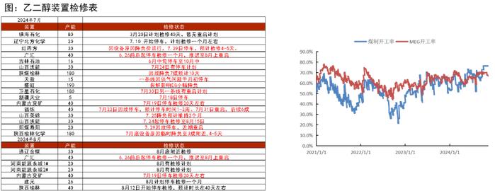 PTA&MEG：矛盾不大，关注情绪