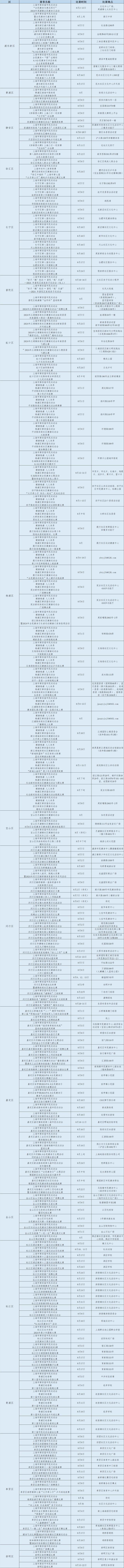 快来打卡“阿拉身边的奥运会”！2024上海市第四届市民运动会8月赛事目录请查收