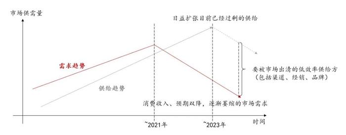 折扣零售与胖东来改造，不过是快消秩序重构下的冰山一角