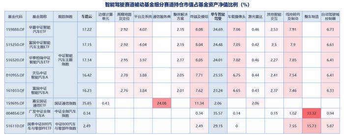 如何通过基金产品捕捉智能驾驶产业机会【国海金工·李杨团队】