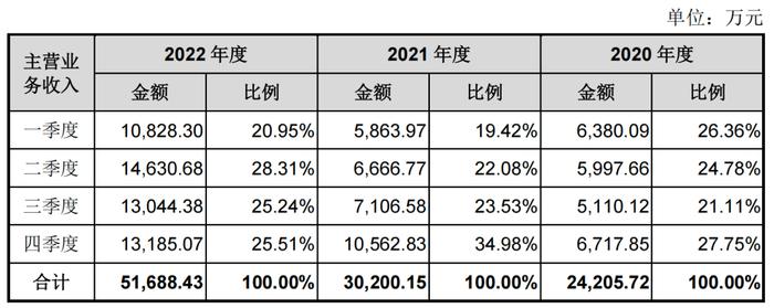 东兴证券被证监会立案，这个IPO惨了