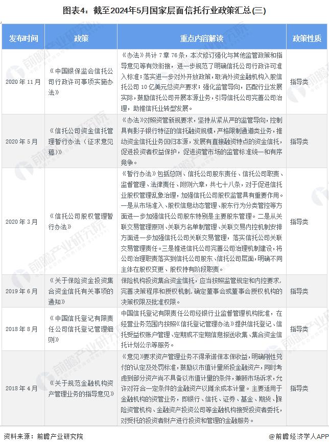 重磅！2024年中国及31省市信托行业政策汇总及解读（全）各地积极推进基础设施不动产投资信托基金发展