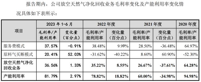 东兴证券被证监会立案，这个IPO惨了