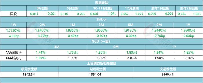 资金市场日评/月评