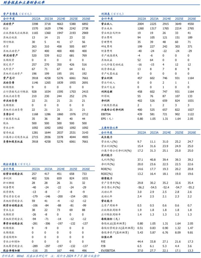 【国盛通信】威胜信息：盈利质量优异，海外增速高企